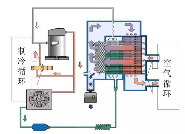 冷干机除水流程